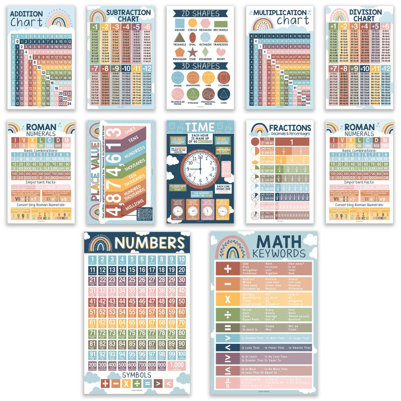 BOHO MATH POSTERS 12CT