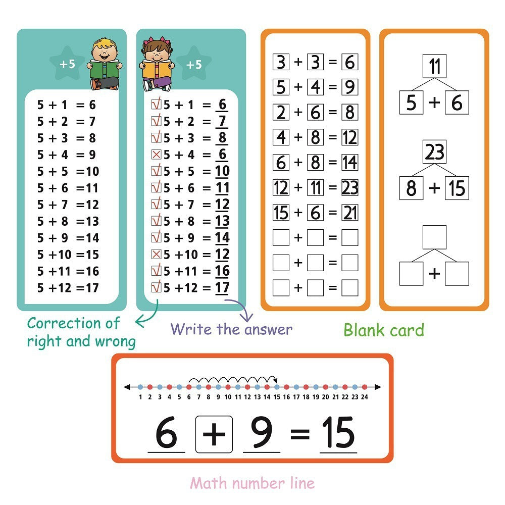 Math Erasable Learning Cards