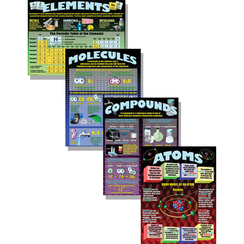 ATOMS ELEMENTS MOLECULES COMPOUNDS POSTER SET
