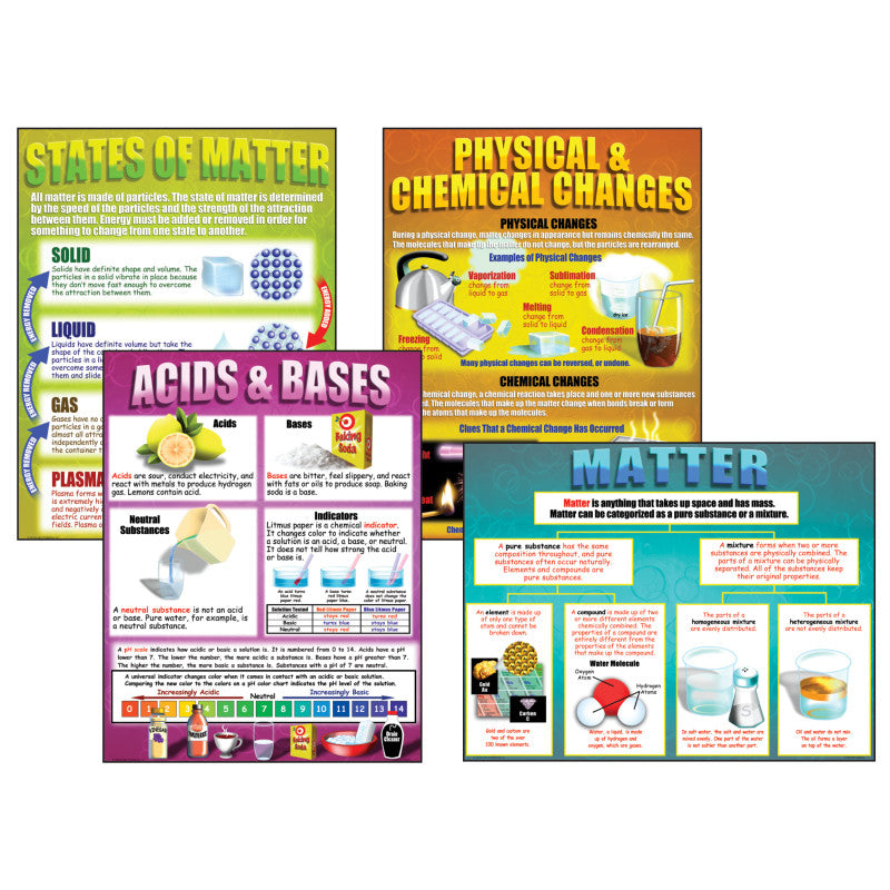 CHEMISTRY BASICS TEACHING POSTER SET