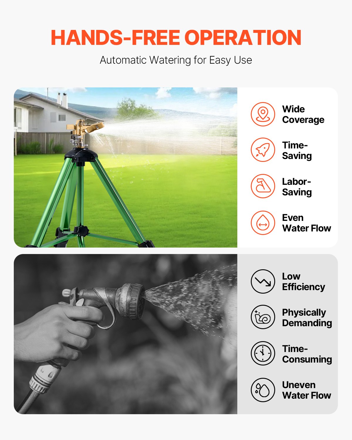 Impact Sprinkler On Tripod Base, 2 Packs
