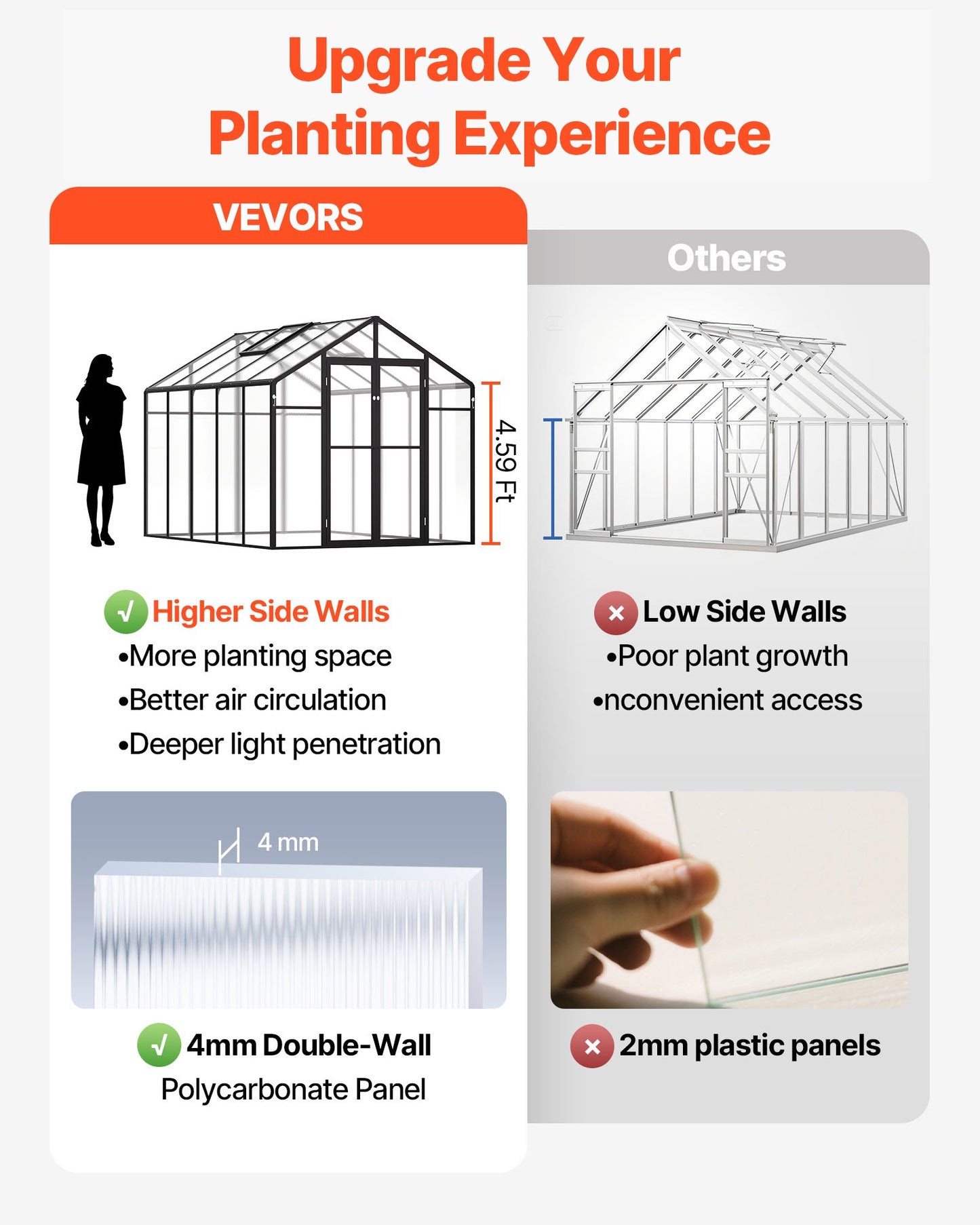 Polycarbonate Greenhouse, 8 X 10 Ft,