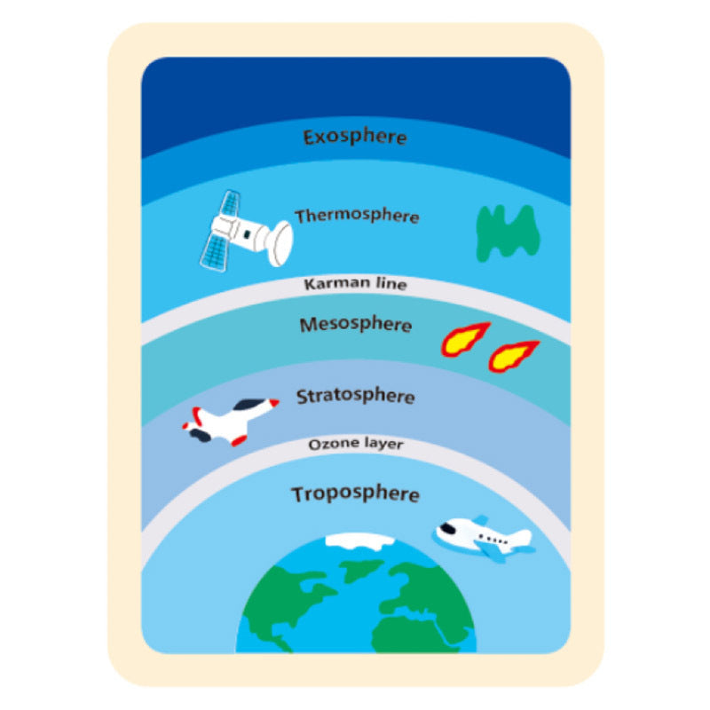 Earth Atmosphere Education Wooden Science Puzzle