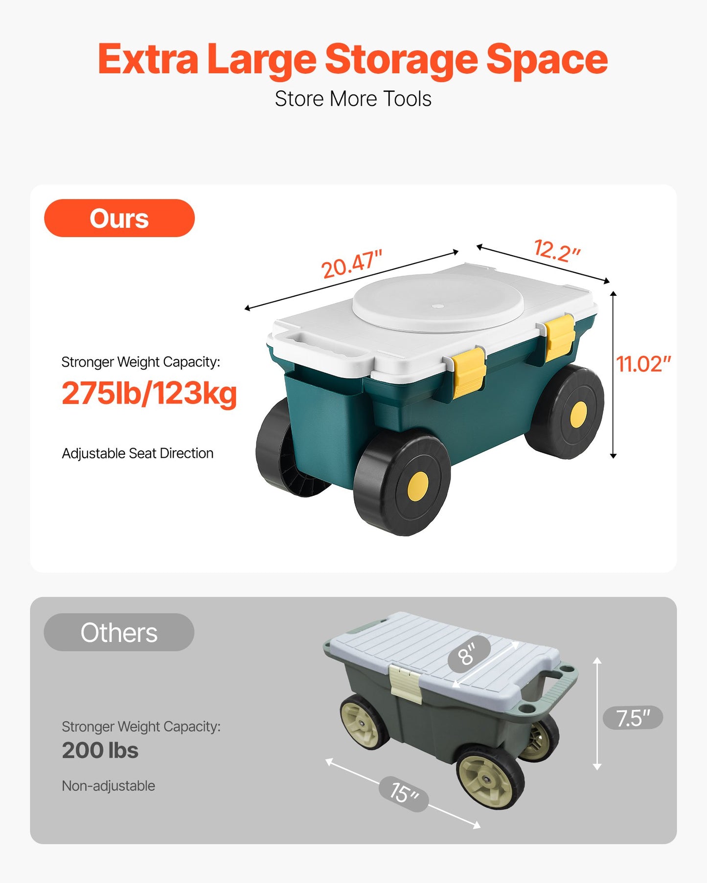 Rolling Garden Cart With Seat 276 Lbs Plastic Garden Scooter Storage Bin & Seat