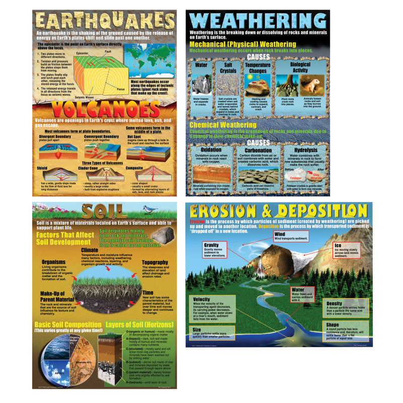 CHANGING EARTH TEACHING POSTER SET