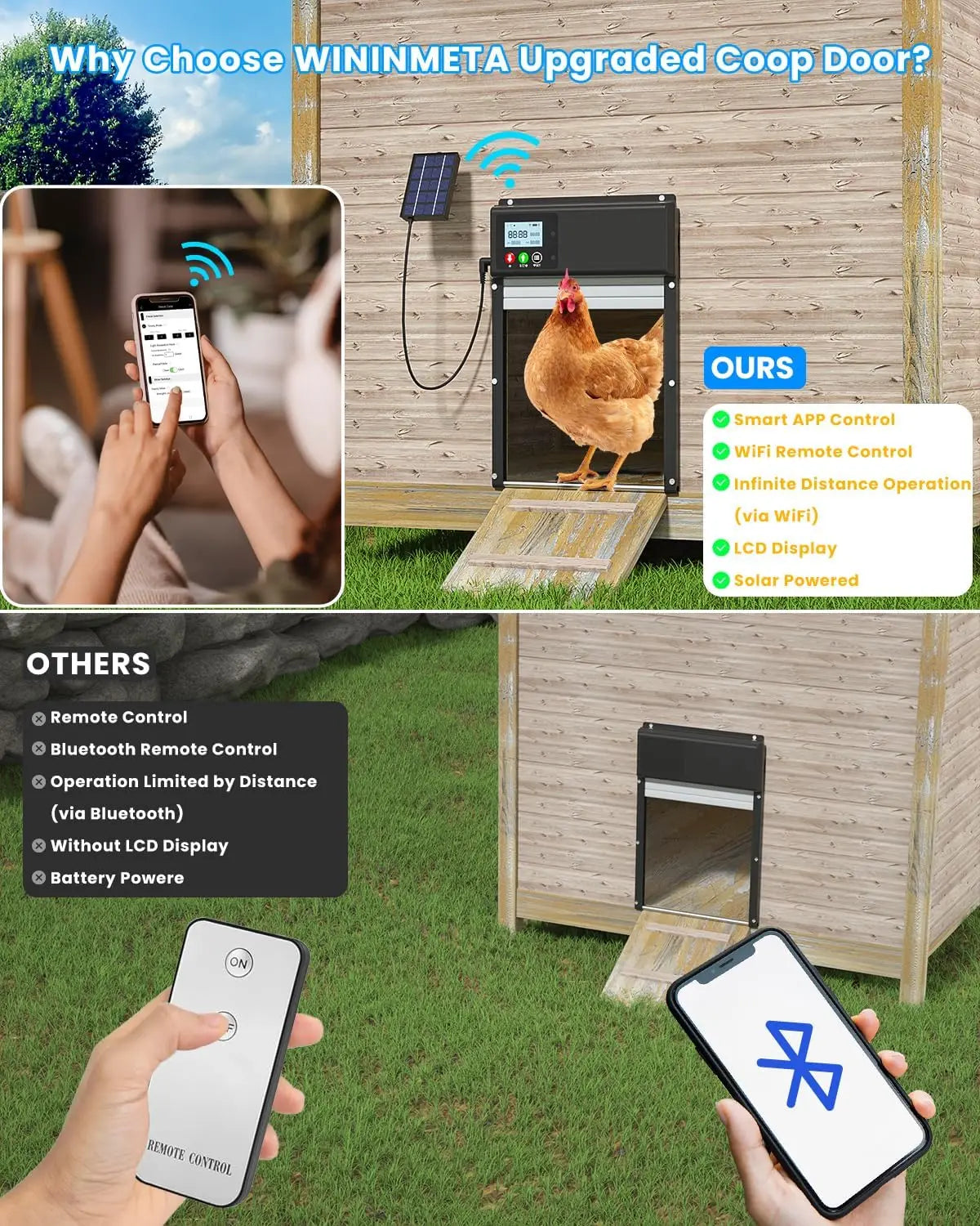 WiFi remote control automatic chicken coop door opener