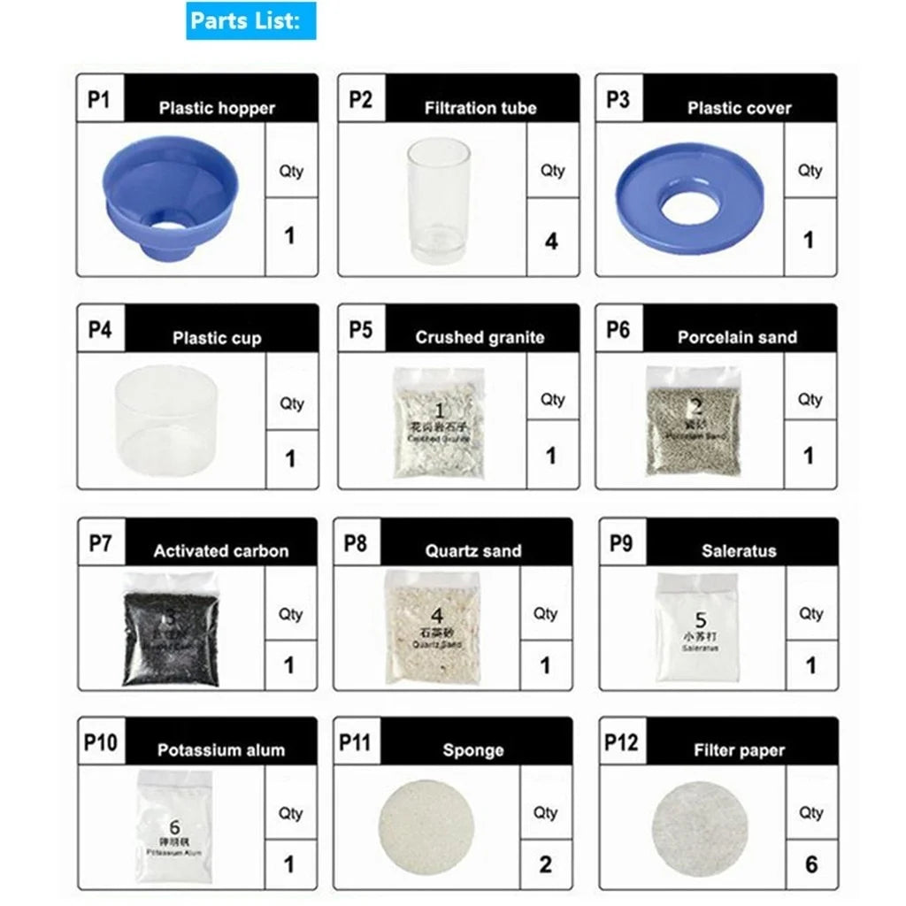 DIY Clean Water Science Kit