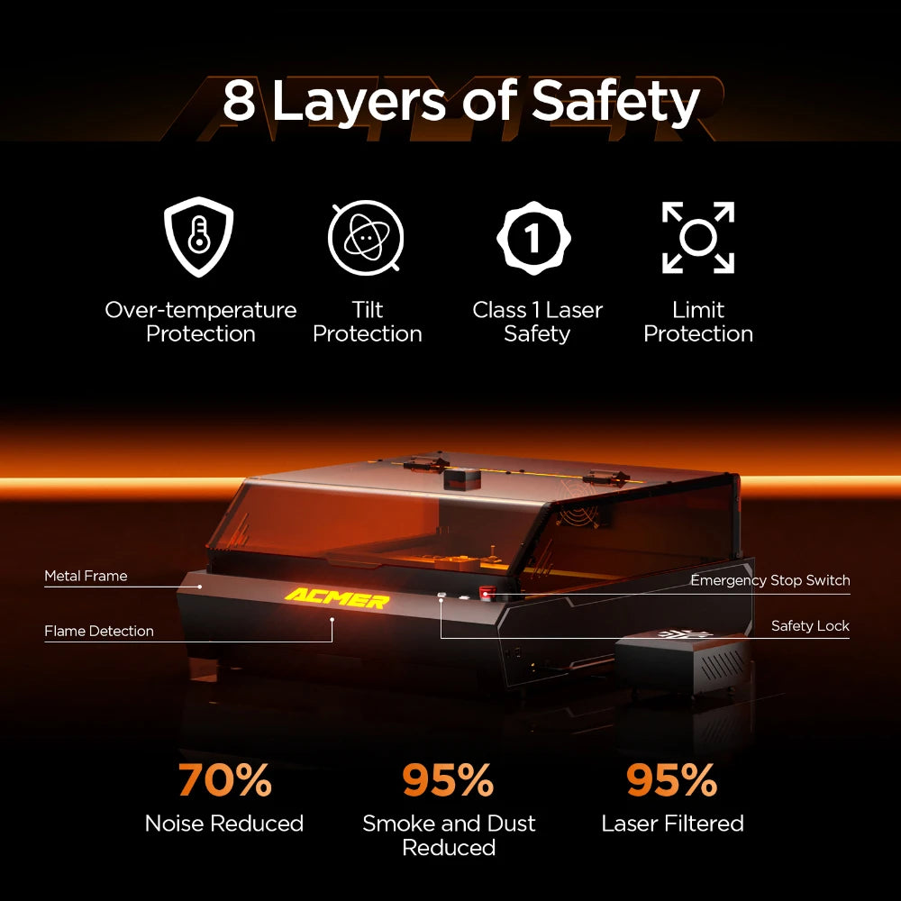 Laser Cutter Engraving Machine Fully Enclosed Dual Laser Craft